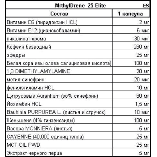 Жиросжигатель Cloma Pharma Methyldrene 25 Elite 100 caps: Вкус Без вкуса