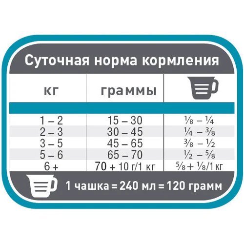 Сухой корм 1st Choice Adult Urinary Health для котов склонных к МБК 1.8 кг: Тип Сухой корм