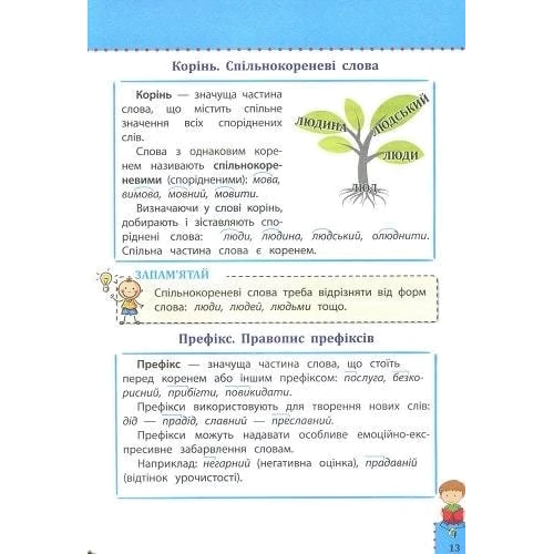 Олена Медведь: Наочний довідник. Українська мова. 1-4 клас: ISBN 978-617-7660-26-1