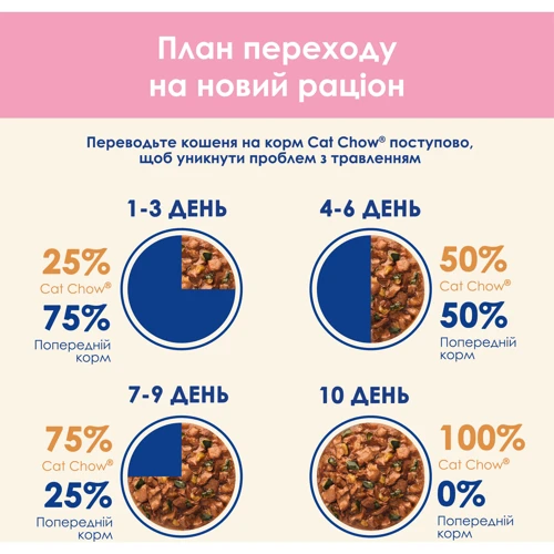 Влажный корм Purina Cat Chow Kitten для котят нежные кусочки в соусе с ягненком и цукини 26х85 г (7613037025545/8445290426536) фото 9