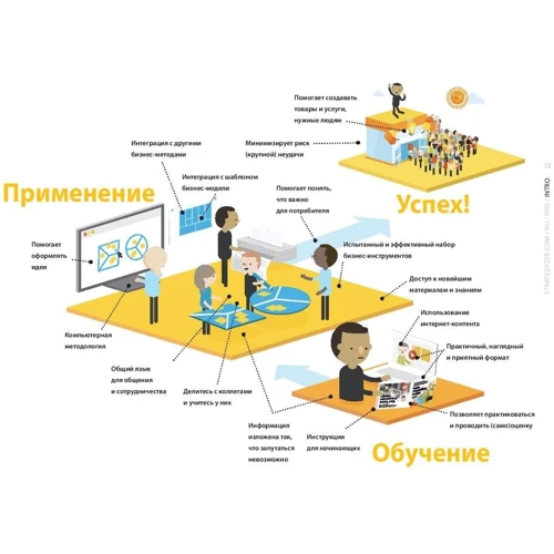 Разработка ценностных предложений. Как создавать товары и услуги, которые захотят купить потребители: Обложка Мягкая