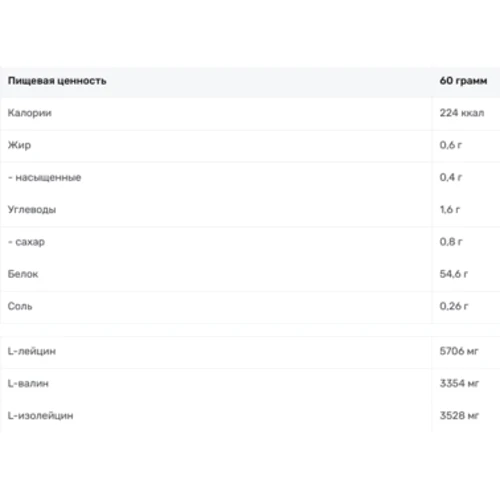 Протеин QNT Metapure Zero Carb Isolate 2000 g /66 servings/ Tiramisu: Вид Изоляты