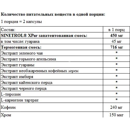 Жироспалювач Olimp Therm Line Forte 60 caps: Стать унісекс