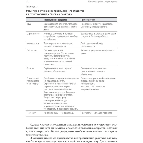 Ерік Найман: Як купувати дешево і продавати дорого: Посібник для розумного інвестора: Кількість сторінок 560