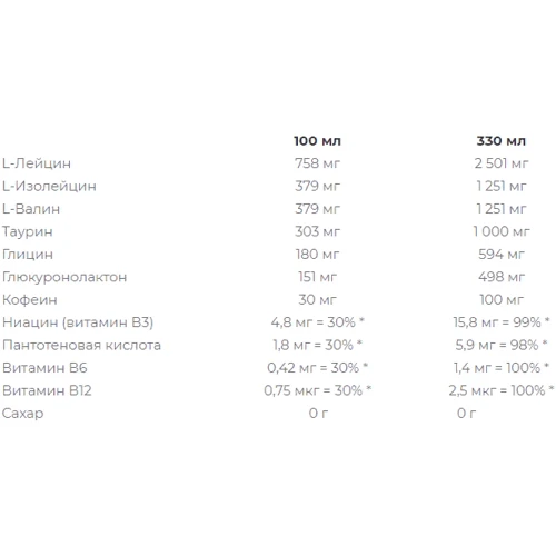 Енергетик Nutrend BCAA Energy 330 ml Citrus Acai: Тип Энергетики