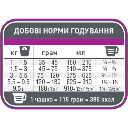 1st Choice Adult Toy & Small Healthy Skin & Coat Lamb & Fish 350 г: Тип Сухой корм