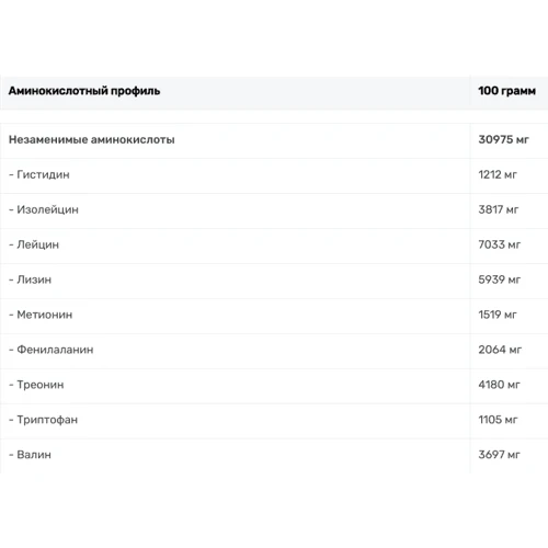 Протеин Progress Nutrition Whey Protein 1800 g /64 servings/ Strawberry: Вид Сывороточные