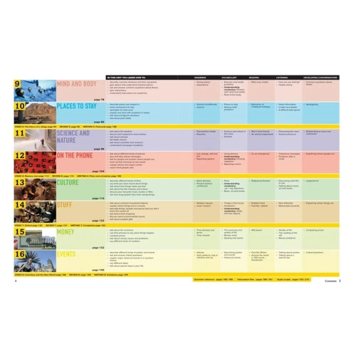 Outcomes 2nd Edition Pre-Intermediate: Student's Book with DVD-ROM: Количество страниц 216