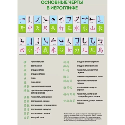 Комплект из 6 таблиц для изучения китайского языка: Жанр Учебники и пособия