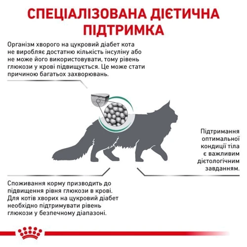 Сухой корм Royal Canin Diabetic Cat для котов с диабетом 1.5 кг (39060151): Класс Супер премиум