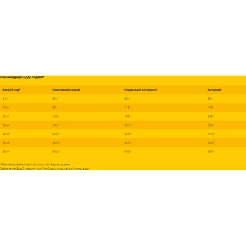 Сухой корм для взрослых собак Josera SensiPlus с чувствительным пищеварением 12.5 кг (4032254775379): Порода Гигансткие, Крупные, Средние