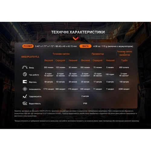 Фонарь туристический Fenix WH23R: Элементы питания Li-Ion аккумулятор