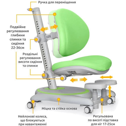 Детское кресло Mealux Ortoback Base Green (Y-508 KZ Base) фото 8