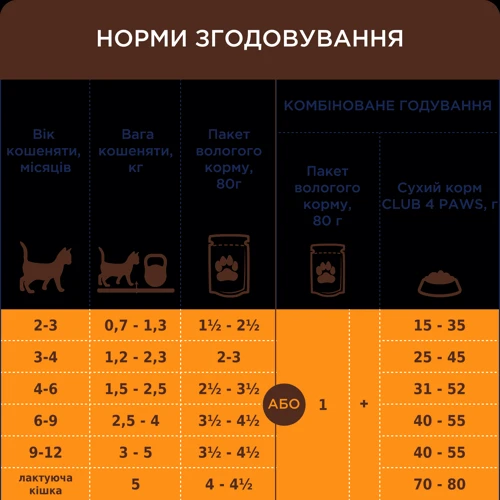 Упаковка влажного корма Club 4 Paws Sensitive Digestion с лососем в соусе для котят 24х80 г (4820215369305): Возраст Котята
