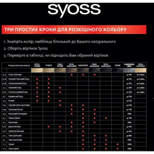 Syoss 12-59 Стійка фарба для волосся Холодний платиновий блонд 115 ml: Призначення 