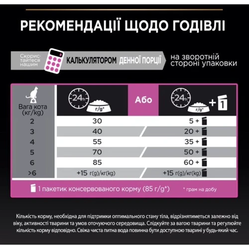 Сухой корм Pro Plan Delicate для кошек с чувствительным пищеварением с индейкой 10кг (7613033566509): Класс Супер премиум