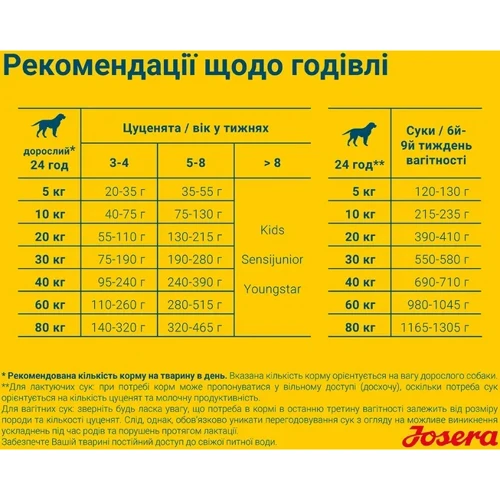 Сухий корм для собак Josera Family Plus з лососем для сук та цуценят 12.5 кг (50012845): Вага упаковки 12.5 кг
