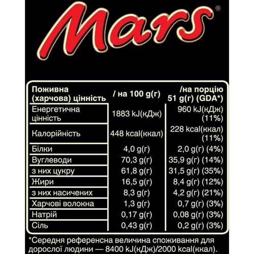 Упаковка батончиків Mars з нугою та карамеллю 40х51 г (5900951271069): Умови зберігання при температуре 18±3 °С и относительной влажности воздуха не более 75%
