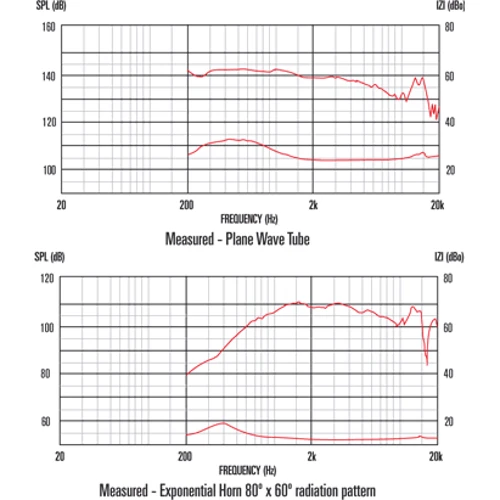ВЧ драйвер CELESTION CDX1-1440: Виробник CELESTION