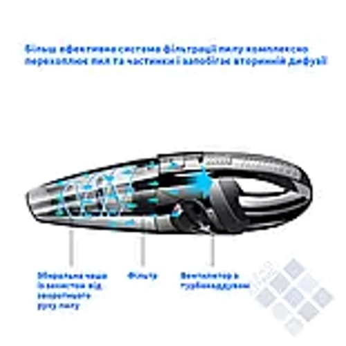 Пылесос Inspire R-6053: Максимальная мощность 120 Вт