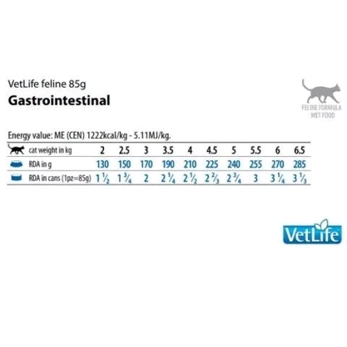 Вологий лікувальний корм для котів Farmina Vet Life Gastrointestinal при захворюванні ШКТ 85 г (160-560): Вік Взрослые