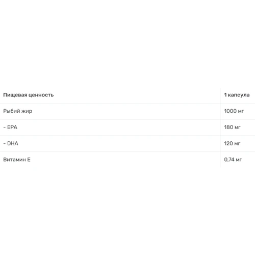 6PAK Nutrition Omega 3 Омега 3 90 капсул: Форма выпуска Капсулы