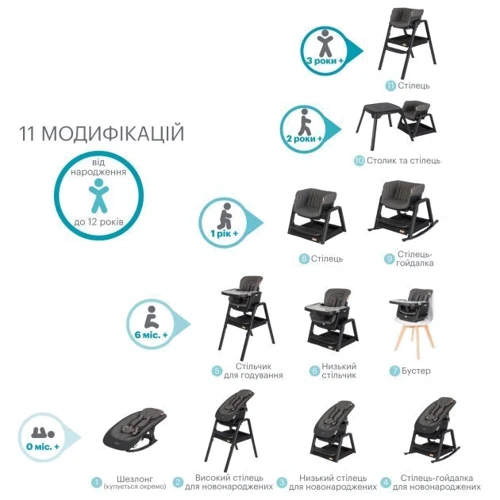 Стульчик для кормления Tutti Bambini Nova черный (611010/9999)