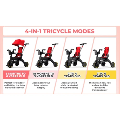 Беговел Maraton Tri-cycle 4in1 PA66 green Зеленый