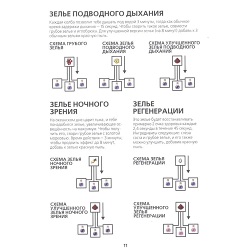 Minecraft. Підводний світ. Перше знайомство: Виробник Эгмонт