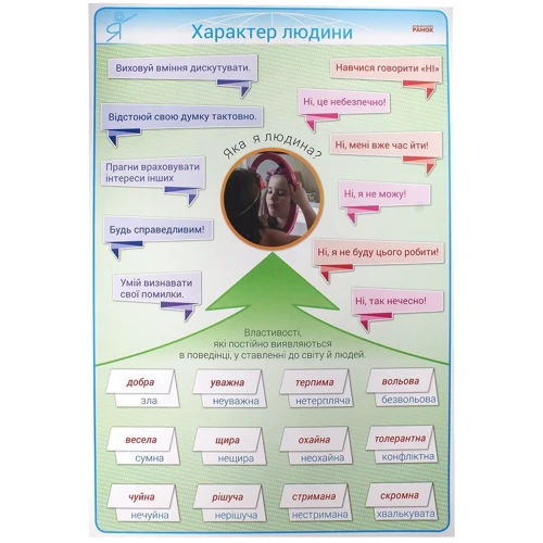 Основи здоров'я. 3-4 клас. Комплект плакатів (+CD): Производитель Ранок