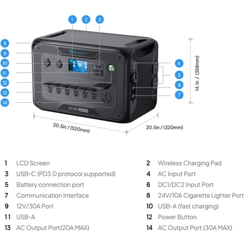 Зарядная станция Bluetti AC300 3000W + 3 Home Battery Backup B300K 8294.4Wh UA: Количество розеток 220V 7