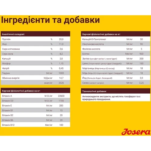 Сухой корм для собак Josera Lamb & Rice с мясом ягненка и рисом 12.5 кг (50012842): Класс Супер премиум