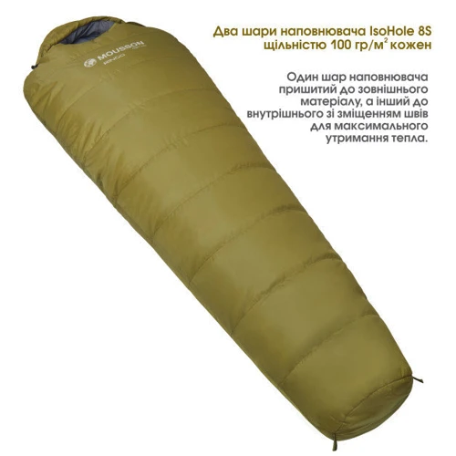 Спальний мішок MOUSSON RINGO R OLIVE: Верхня температура комфорту + 20°C