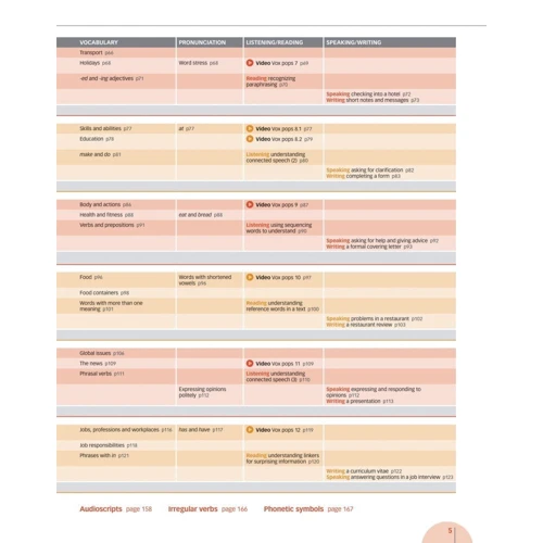 Navigate Pre-Intermediate B1: Coursebook with DVD and Online Practice фото 6