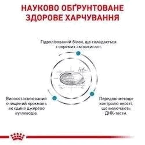 Сухой корм для собак Роял Канин Hypoallergenic при пищевой аллергии 14 кг (39101401): Порода Все породы