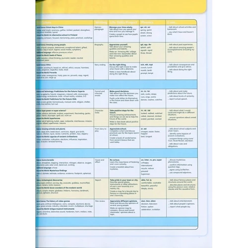 Big English Plus 6 Pupils' Book +MEL: Обложка Мягкая