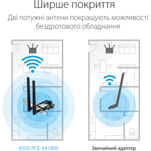Адаптер Wi-Fi Asus PCE-AX1800 фото 6