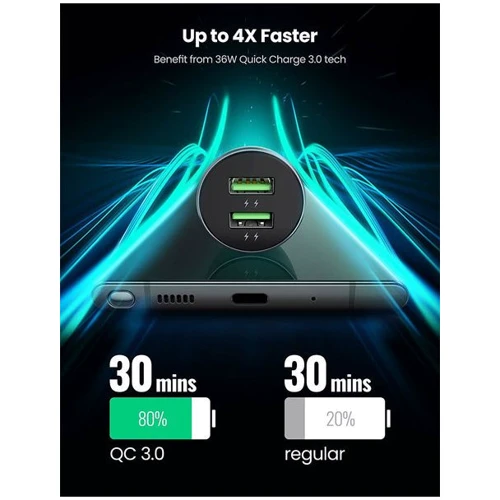 Зарядний пристрій Ugreen Car Charger 2хUSB CD213 36W Dark Blue (10144): Особливості Быстрая зарядка