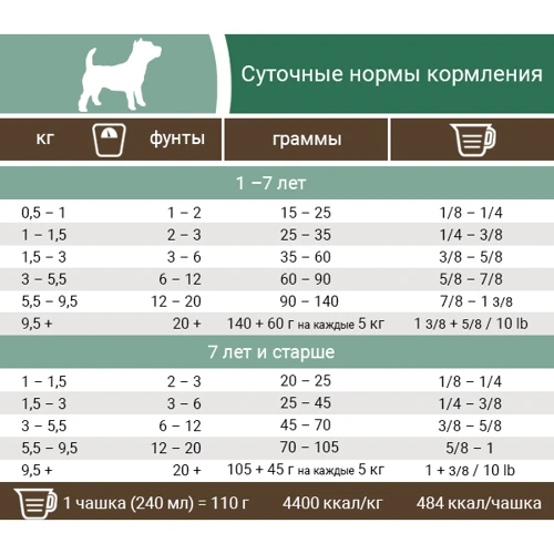 Сухой беззерновой корм Pronature Holistic Nordikо Small Bites для собак мини и малых пород с индейкой и ягодами 6 кг: Тип Сухой корм