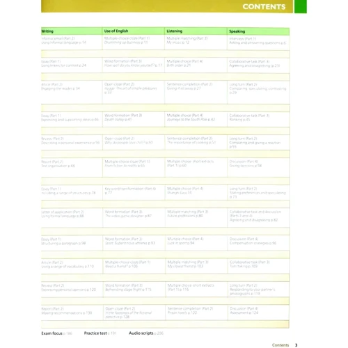 Gold New Ed B2 First 2018 Coursebook with MyEnglishLab: Обложка Мягкая