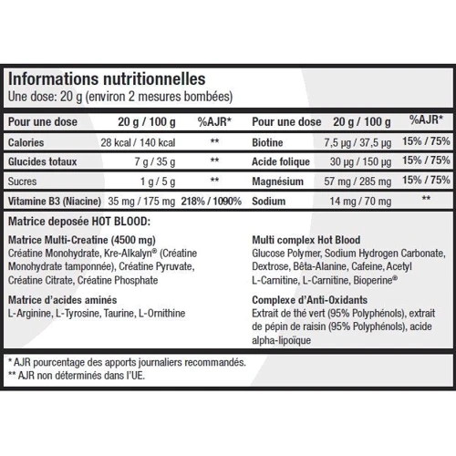Scitec Nutrition Hot Blood 3.0 25x20 g Blood Orange: Тип Комплекс до тренування