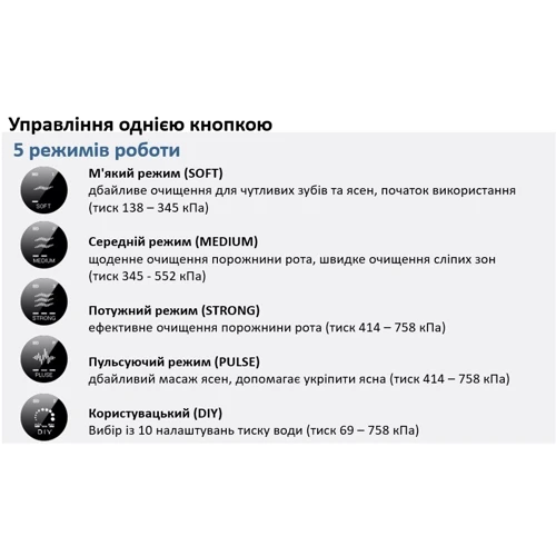 Зубная щетка Longevita FC2662 фото 6