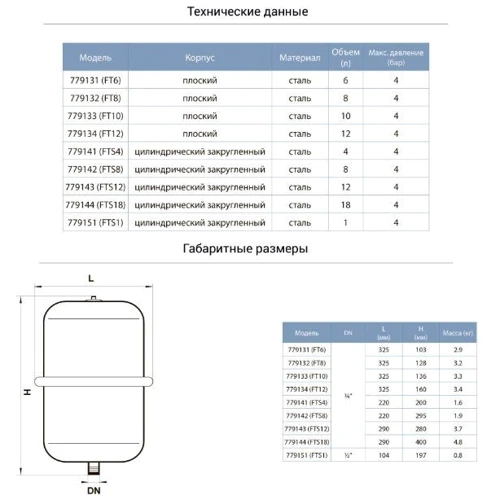Розширювальний бак Aquatica 779132