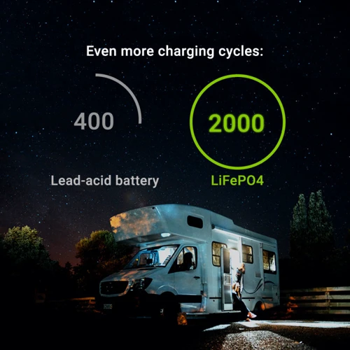 Green Cell CAV13 LiFePO4 12.8V 125Ah 1600Wh фото 6