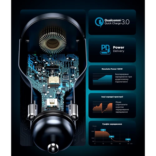 Зарядний пристрій ArmorStandart Car Charger USB+2хUSB-C Resolute Power ASPP-21 120W Grey (ARM70026): Тип автомобільне