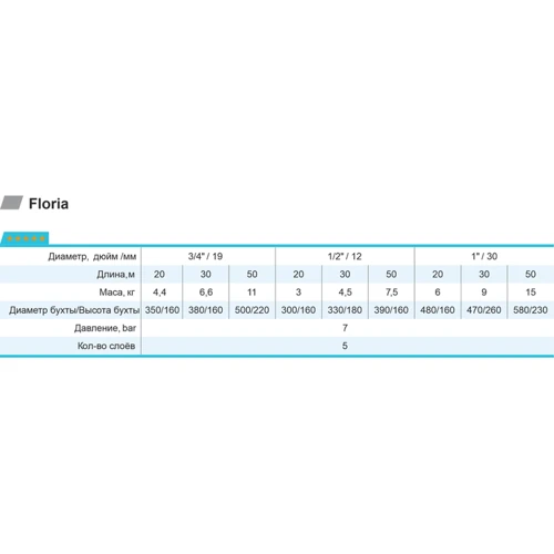 Rudes Шланг арм.Floria 1/2 L50: Тип шланг напірний
