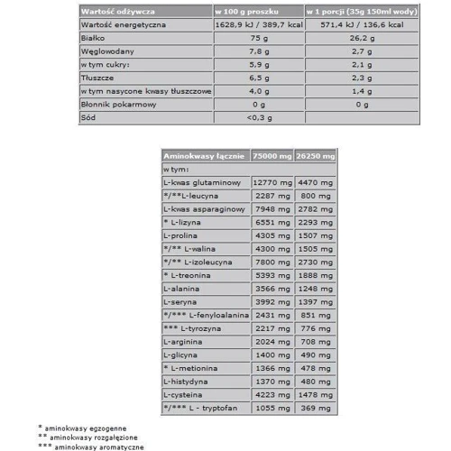 Протеин Olimp Whey Protein Complex 100% 2270 g /64 servings/ Strawberry: Вид Сывороточные