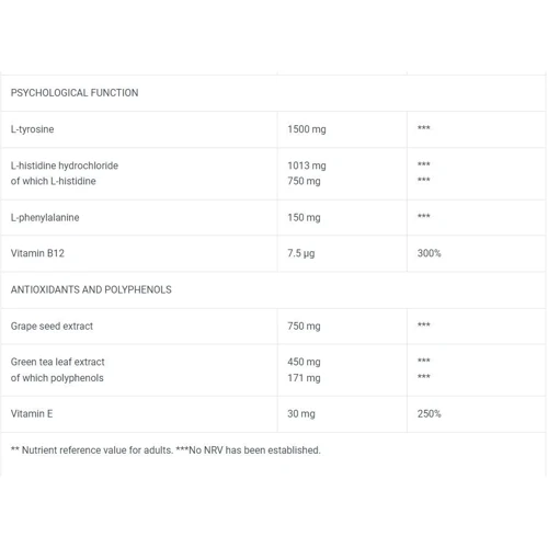 Предтренировочный комплекс BiotechUSA Mission 210 g / 10 servings / Orange-mango: Пол Унисекс