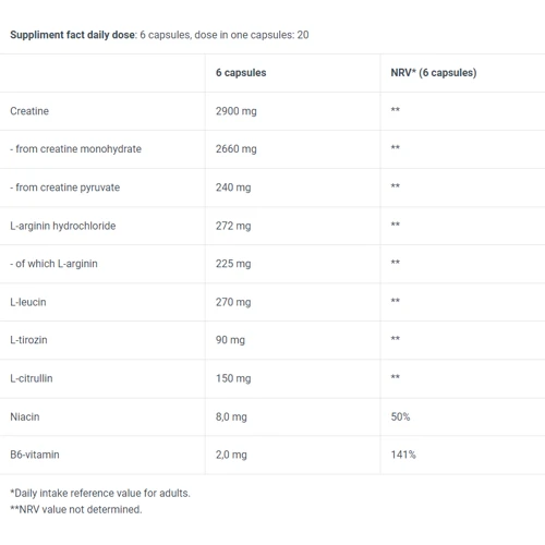 Креатин BioTechUSA CreaTor 120 caps / 20 servings
