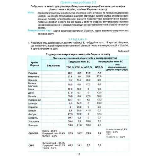 Географія 9 клас. Практикум з курсу "Україна і світове господарство" з зошитом для самостійних та контрольних робіт: Производитель Абетка